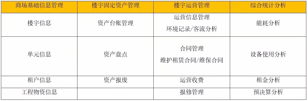 董事長徐新女士應邀出席2019現(xiàn)代物業(yè)發(fā)展論壇·樓宇經(jīng)濟與物業(yè)資產(chǎn)管理研討會并作主題分享