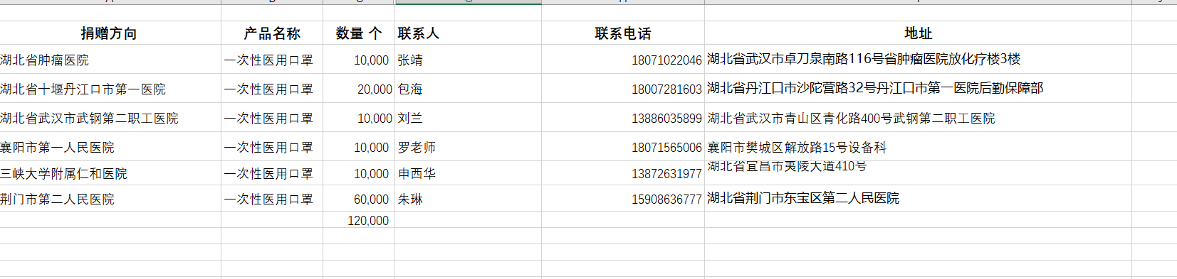面對(duì)疫情，獅城怡安在行動(dòng)！