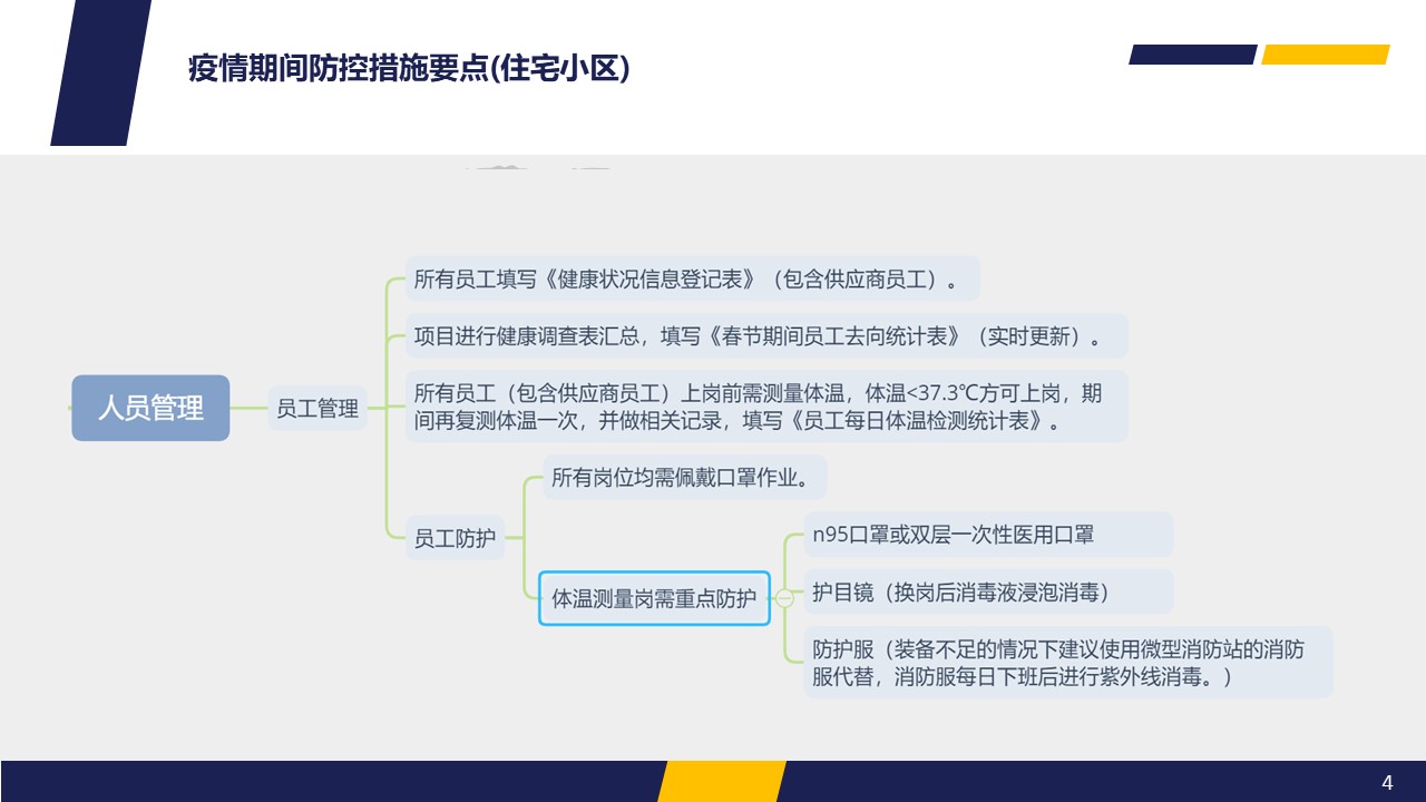 獅城怡安召開專題視頻會議進(jìn)行疫情防控再部署
