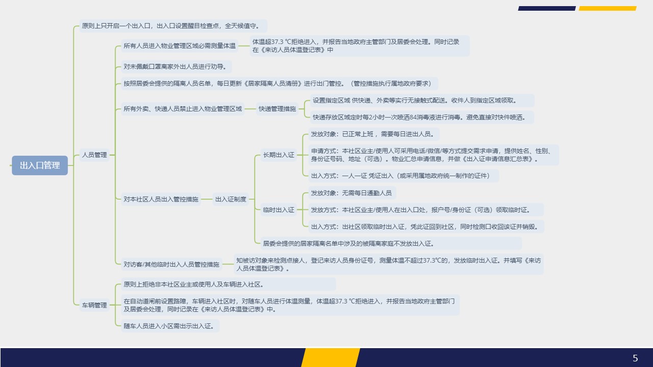 獅城怡安召開專題視頻會議進(jìn)行疫情防控再部署
