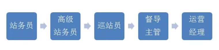 直播招聘，我們用滿滿誠意，期待您的加入！